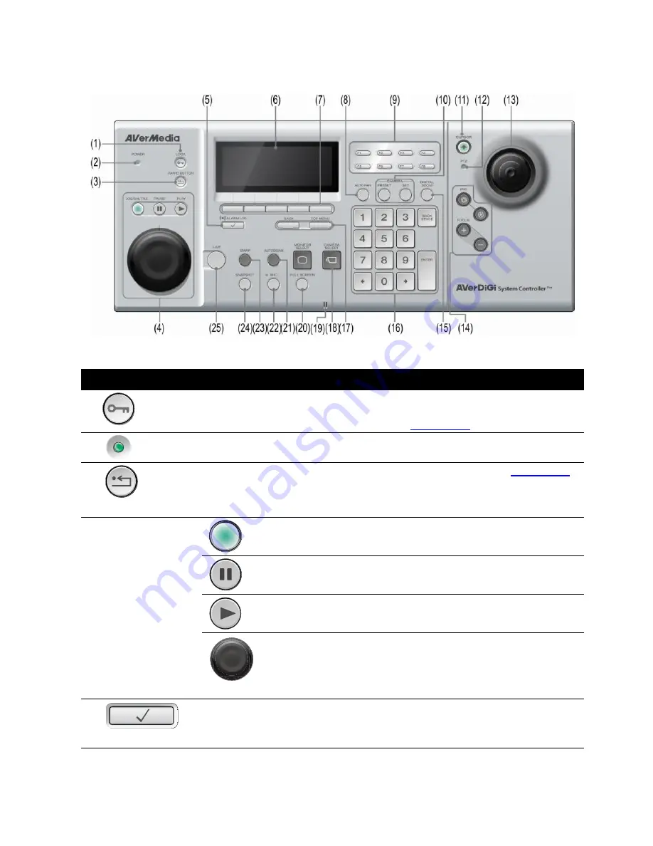 AVer NV series User Manual Download Page 9