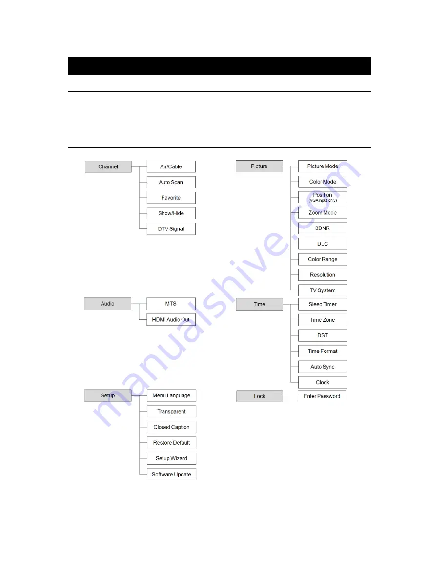 Avermedia A200P User Manual Download Page 16