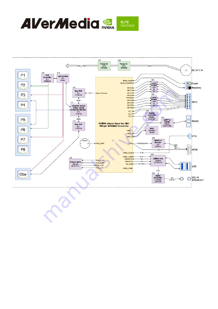 Avermedia AVerAI EN713 Manual Download Page 10