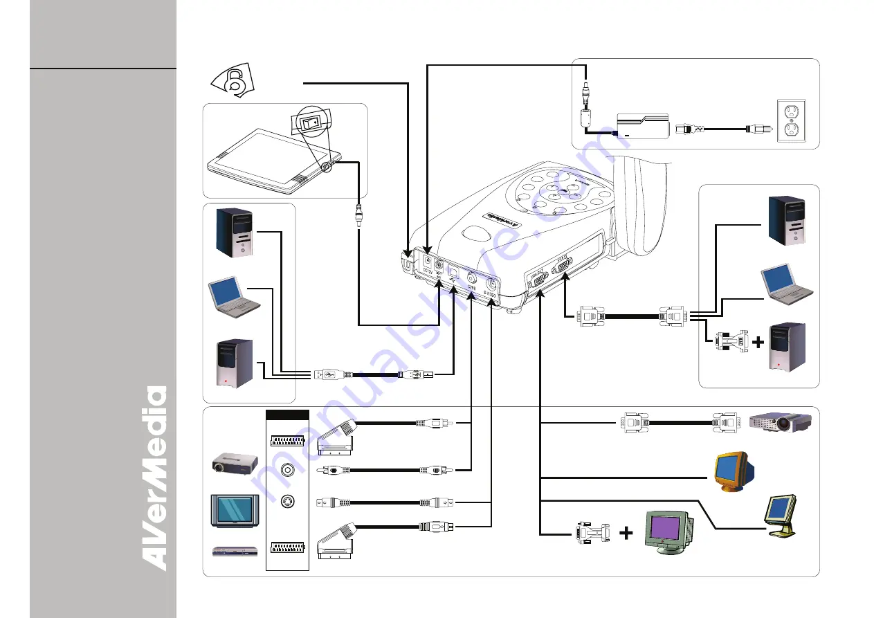 Avermedia AVerVision 130 Quick Manual Download Page 1