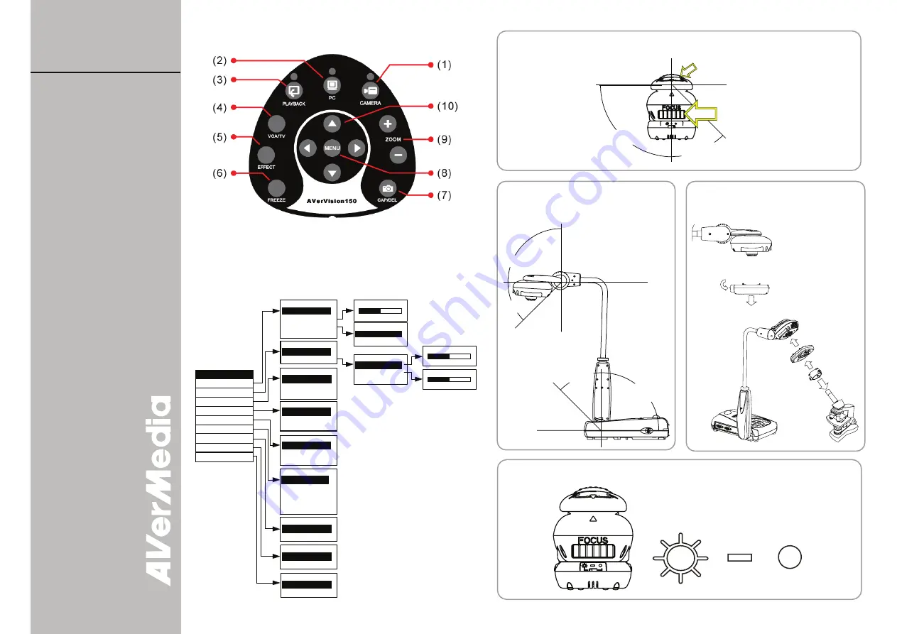 Avermedia AVerVision 150 Quick Manual Download Page 2