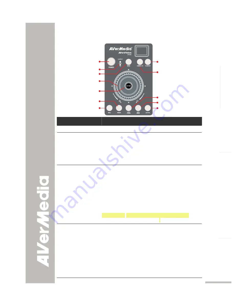 Avermedia AVerVision CP355 User Manual Download Page 18