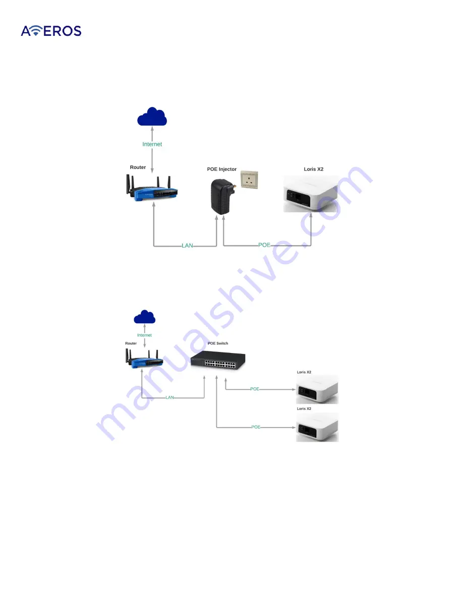 Averos Loris X2 Configuration Manual Download Page 8