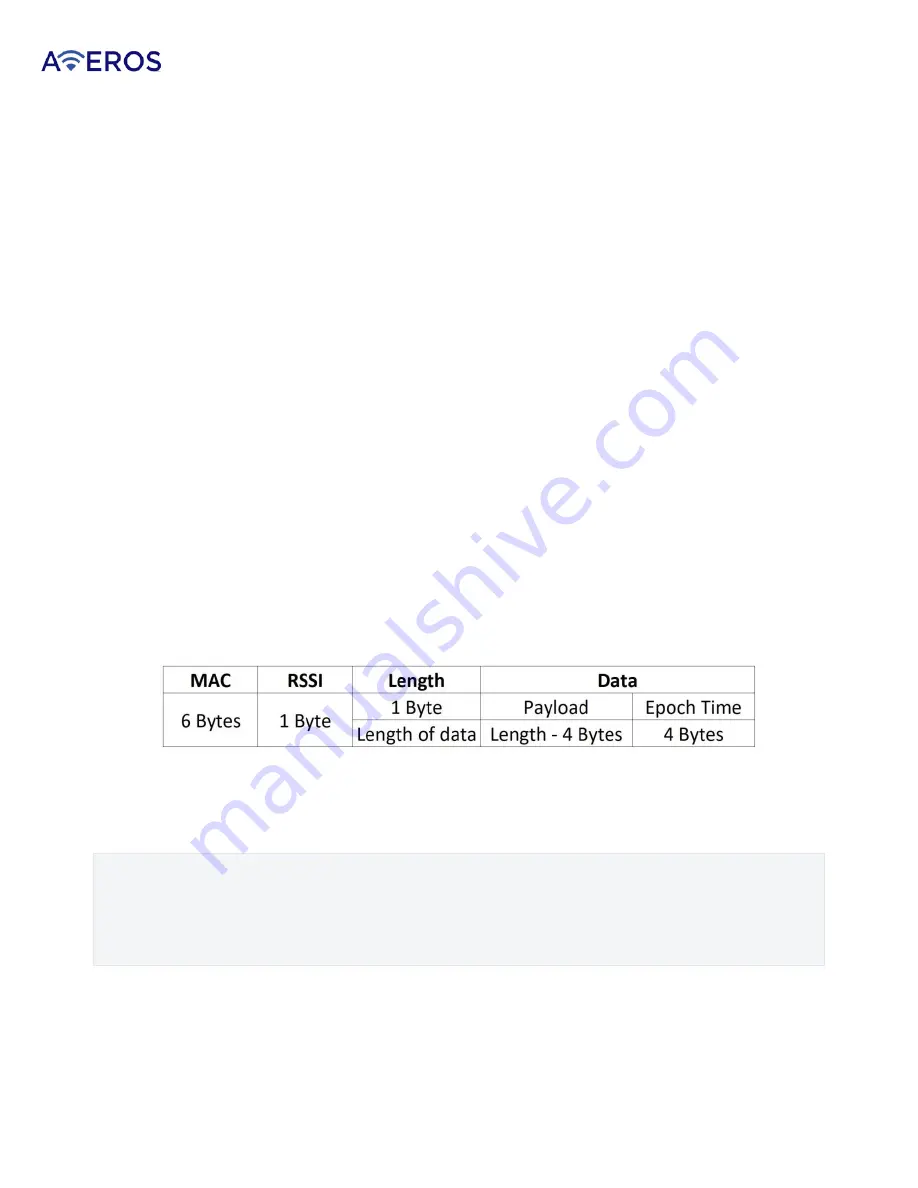 Averos Loris X2 Configuration Manual Download Page 30