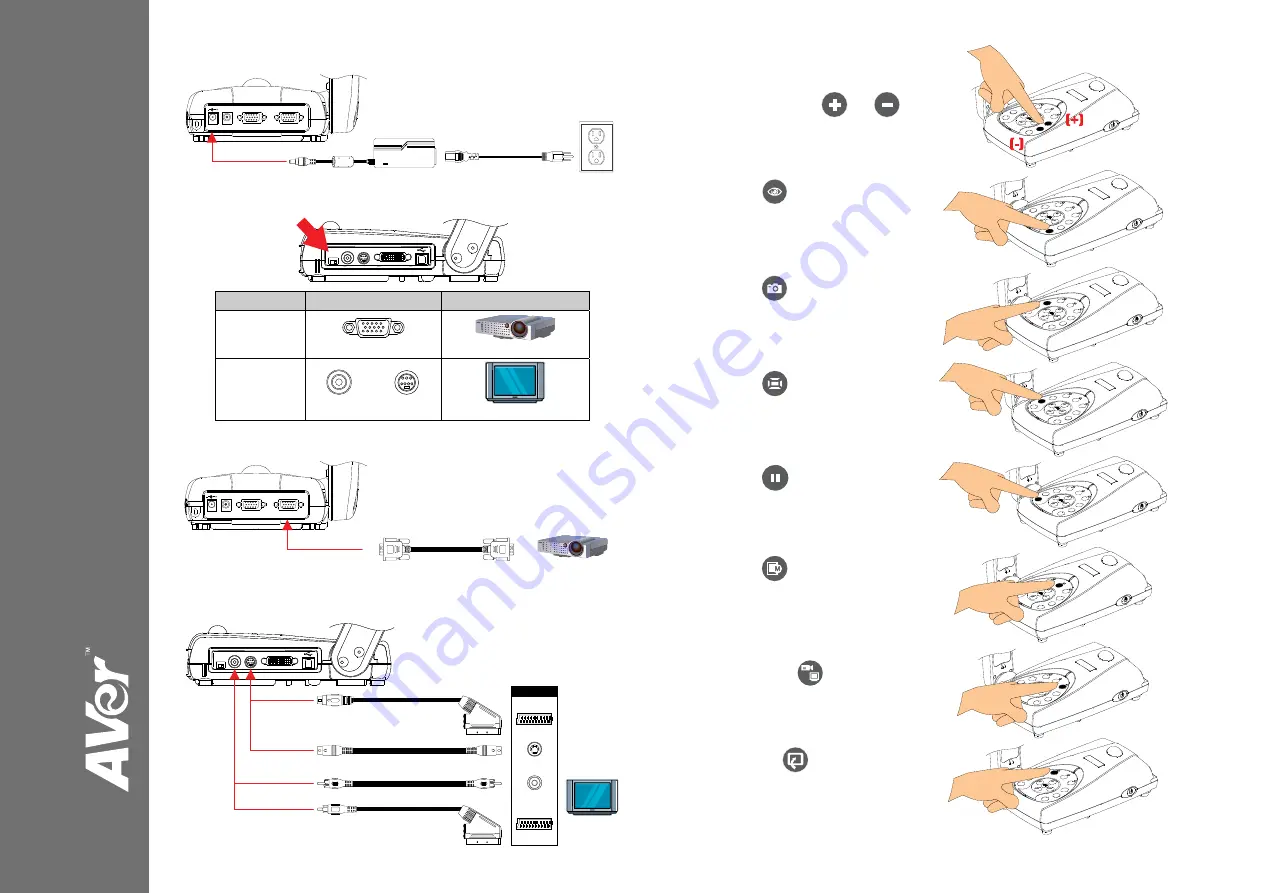 AVerVision 310AF Quick Manual Download Page 1