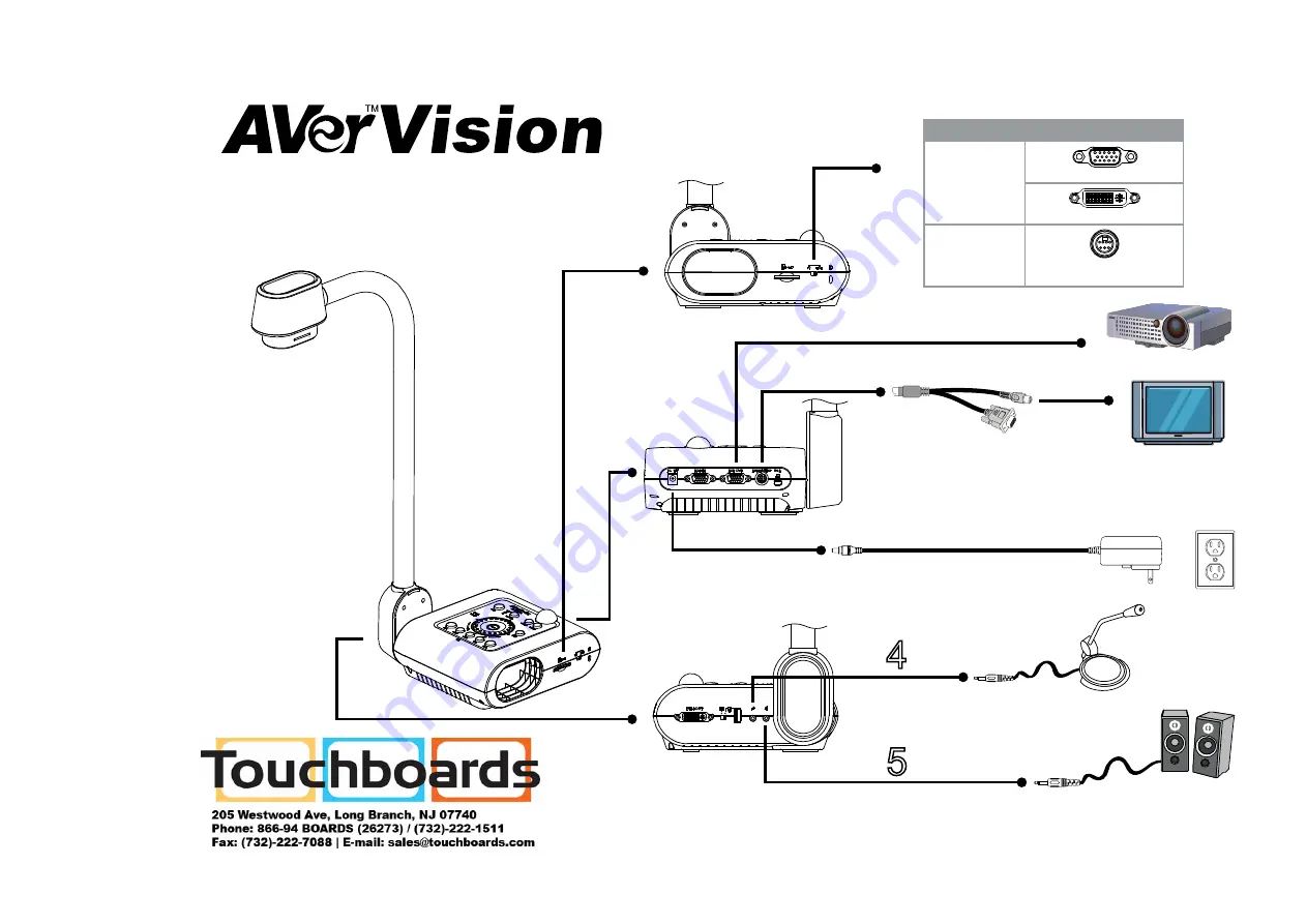 AVerVision F Series Quick Setup Download Page 1