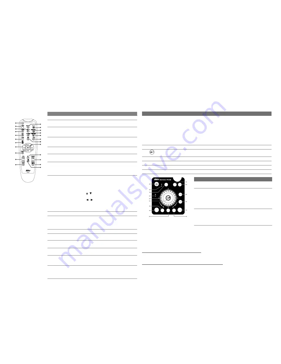 AVerVision F50-8M Quick Manual Download Page 2