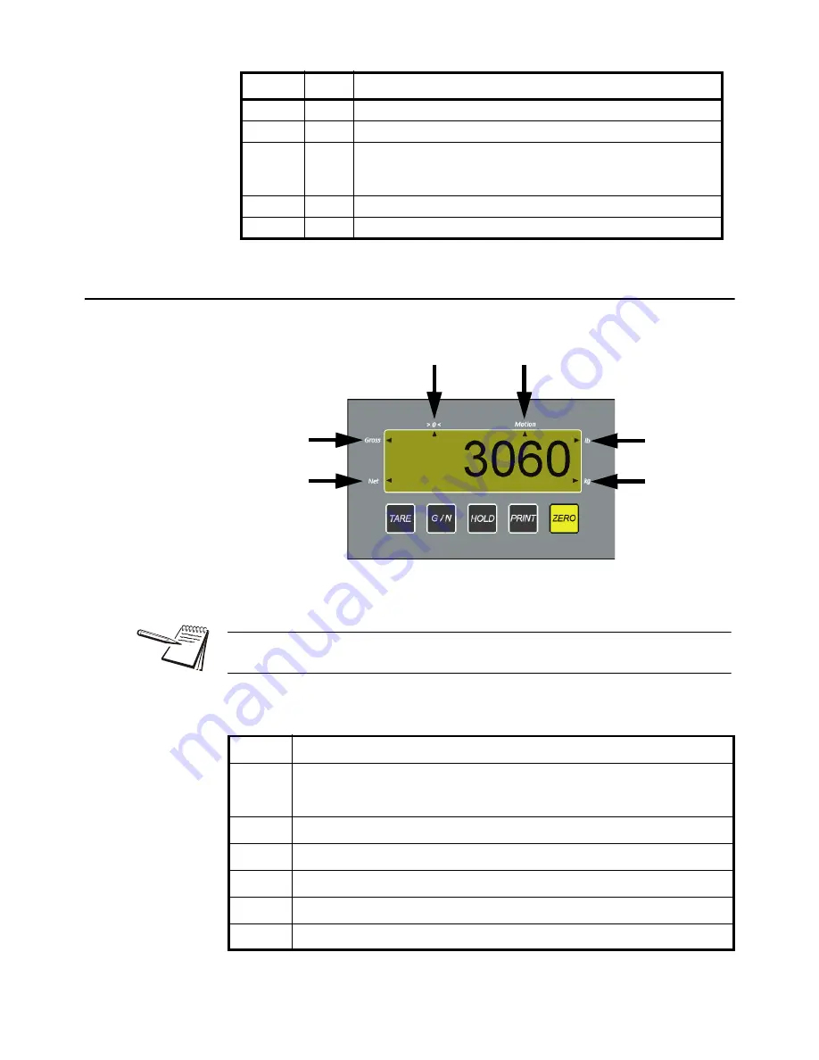 Avery Weigh-Tronix M3060 User Instructions Download Page 12