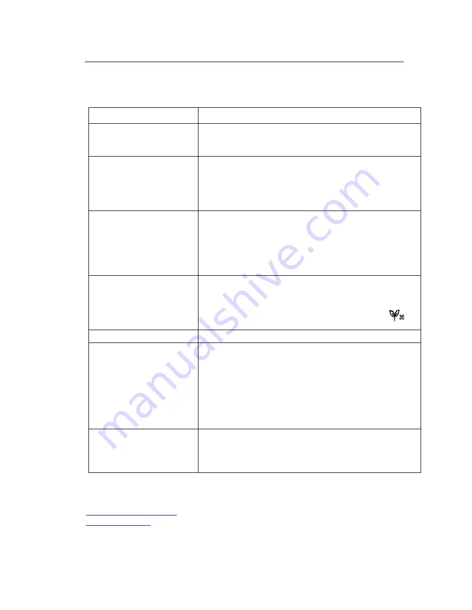 AVG Noire BSC46DB2 Instruction Manual Download Page 33