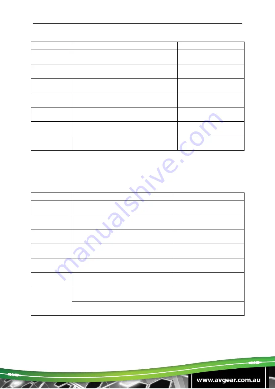 AVGear AVG-SC41T-CODEC User Manual Download Page 16