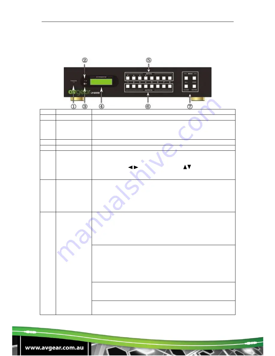 AVGear AVG-UHMS88 User Manual Download Page 7