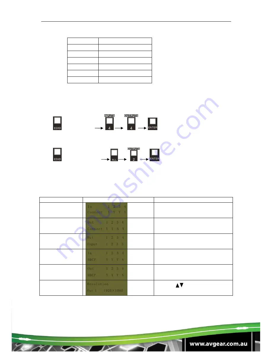 AVGear AVG-UHMS88 User Manual Download Page 12