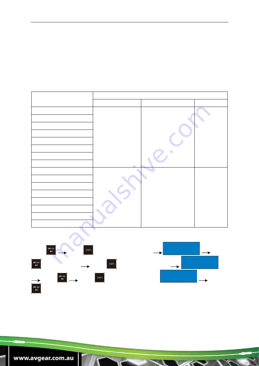 AVGear TMX88PRO AV User Manual Download Page 15