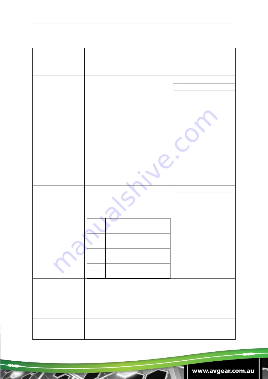 AVGear TMX88PRO AV User Manual Download Page 50