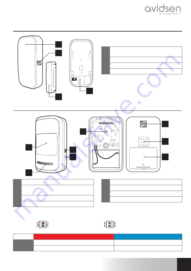 Avidsen 100872 Manual Download Page 7