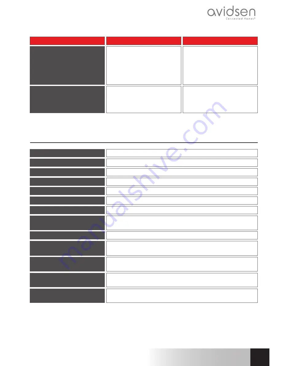 Avidsen IPC280-i Manual Download Page 159