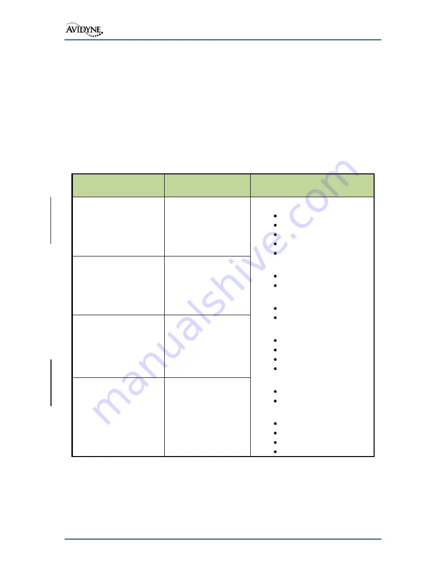 Avidyne IFD540 Installation Manual Download Page 11