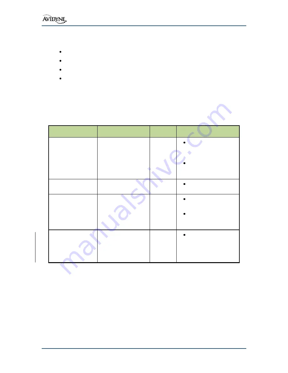 Avidyne IFD540 Installation Manual Download Page 74