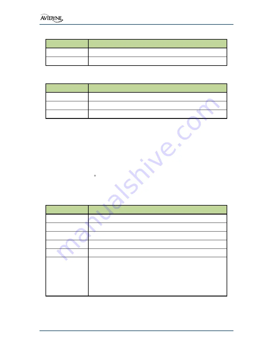 Avidyne IFD540 Installation Manual Download Page 97