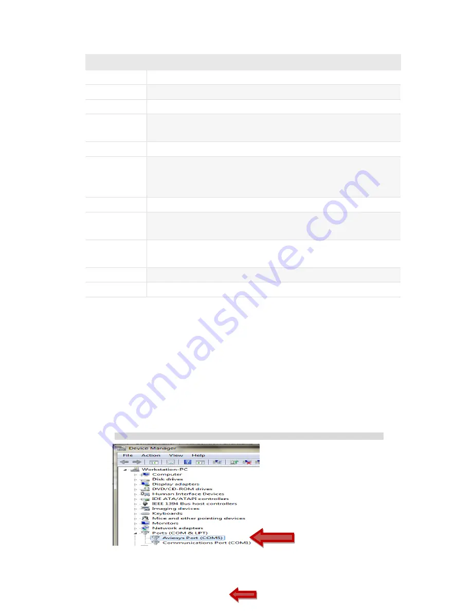 Aviosys USB e-Meter 8870 Manual Download Page 2