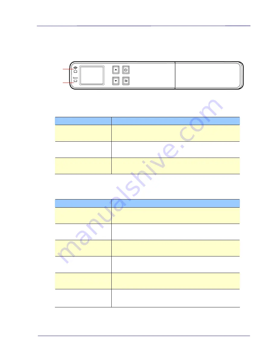 Avision HF-1303S User Manual Download Page 15