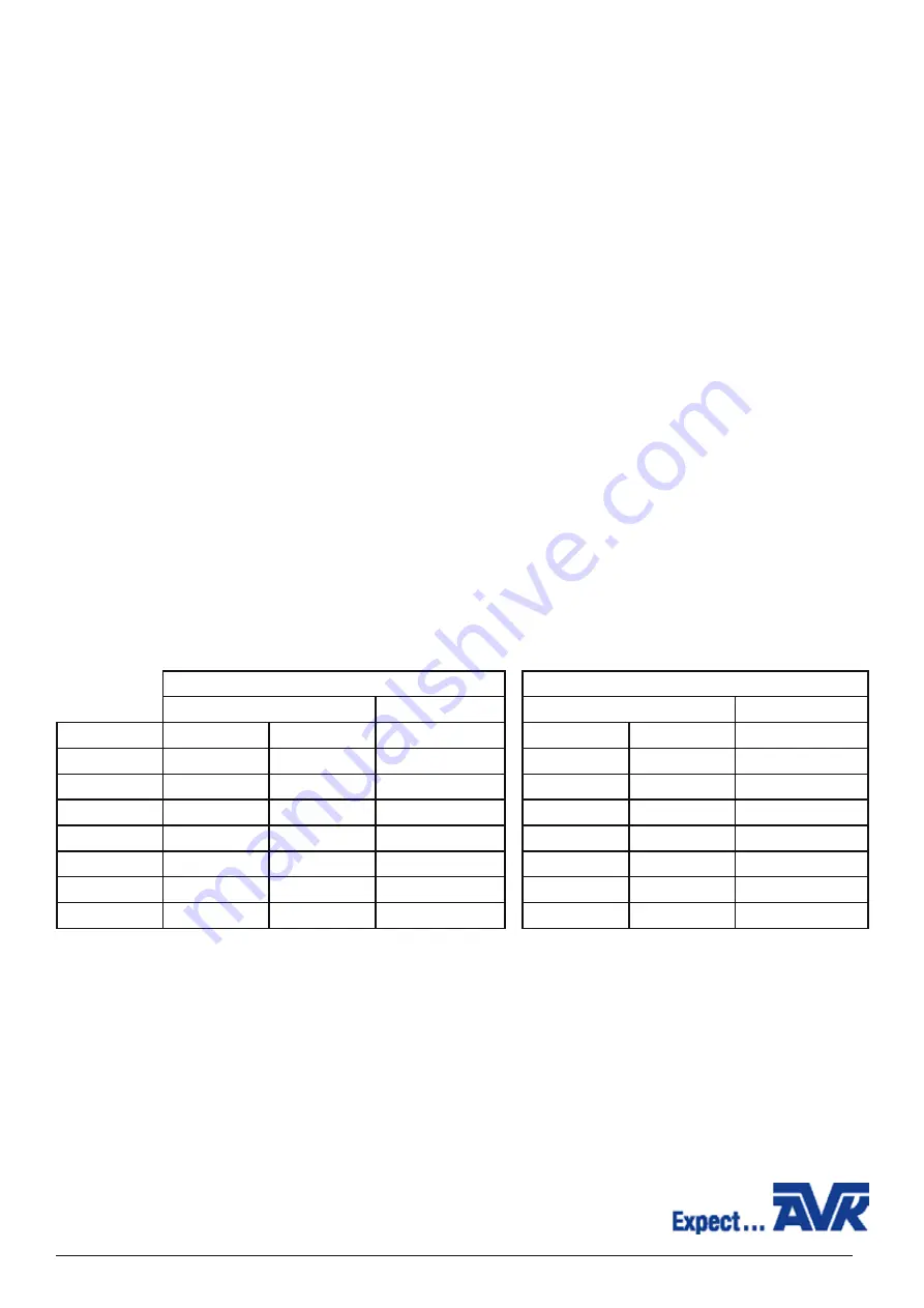 AVK 253 Series Operation And Maintenance Instruction Download Page 2