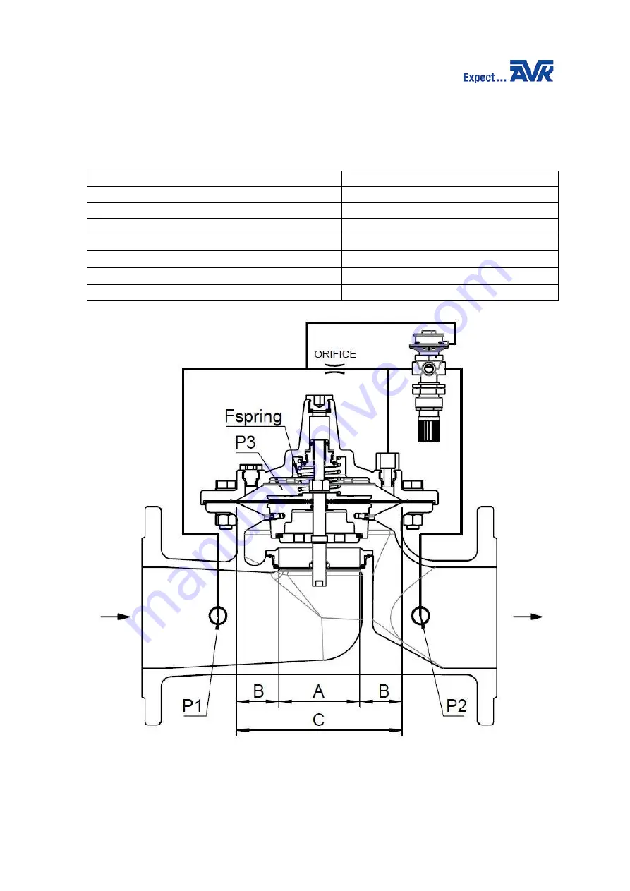 AVK 869 Series Installation, Operation And Maintenance Manual Download Page 7