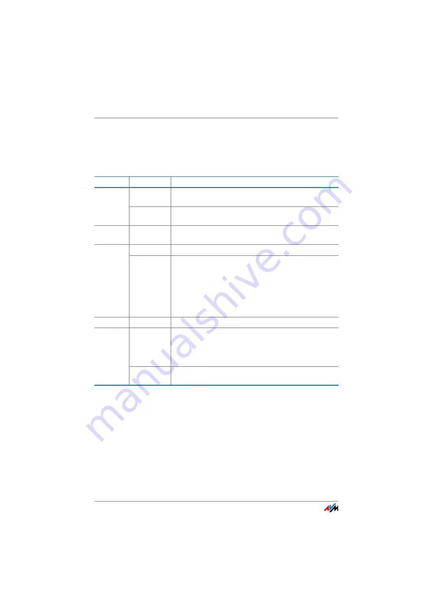 AVM Fritz!Box 3390 Configuration And Operation Manual Download Page 10