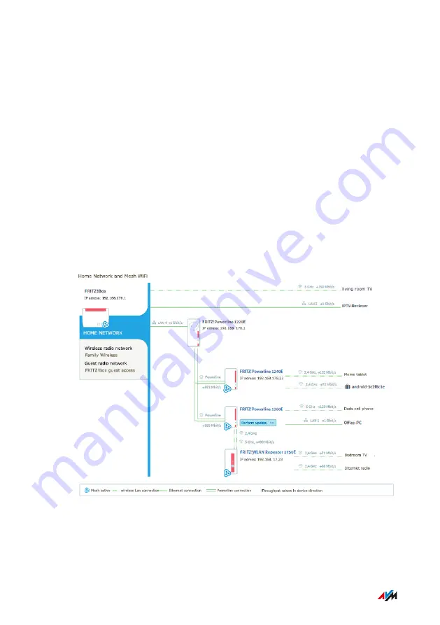 AVM FRITZ!Box 7530 Configuration And Operation Download Page 131