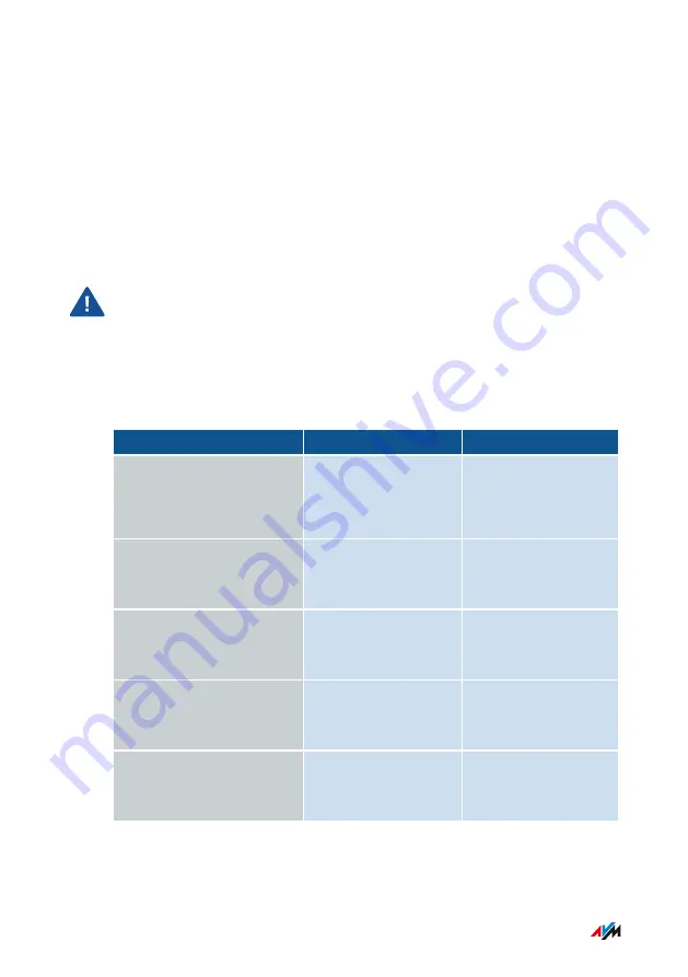 AVM FRITZ!Box 7530 Configuration And Operation Download Page 196