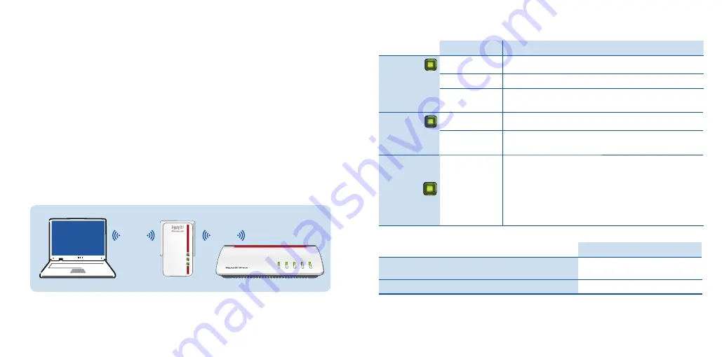 AVM FRITZ! Powerline 1260E Installation And Opertation Download Page 42