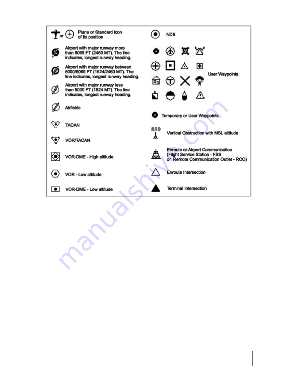 AvMap GeoPilot plus User Manual Download Page 15