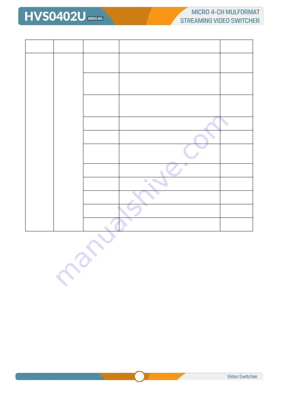 AVMATRIX HVS0402U Manual Download Page 22