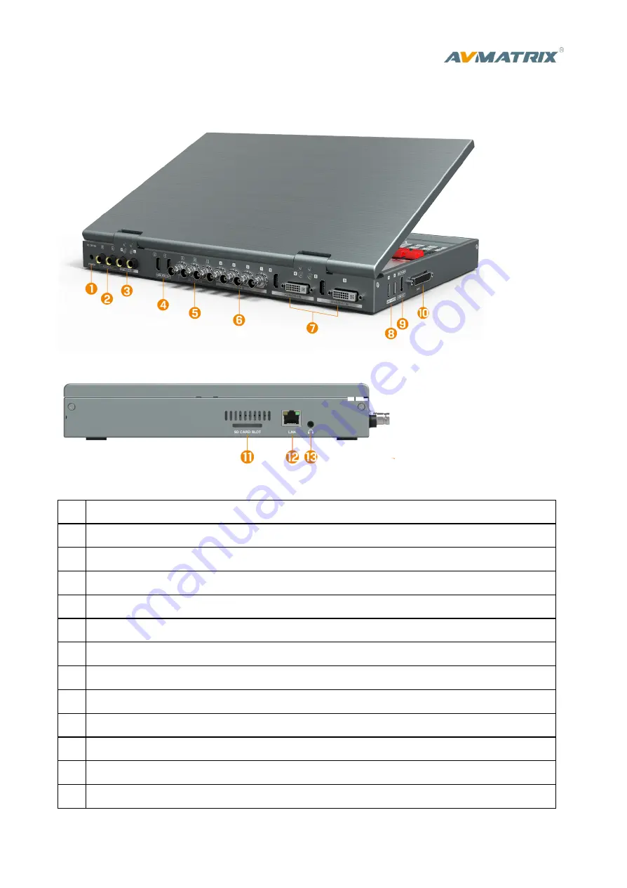 AVMATRIX PVS0615 User Manual Download Page 5