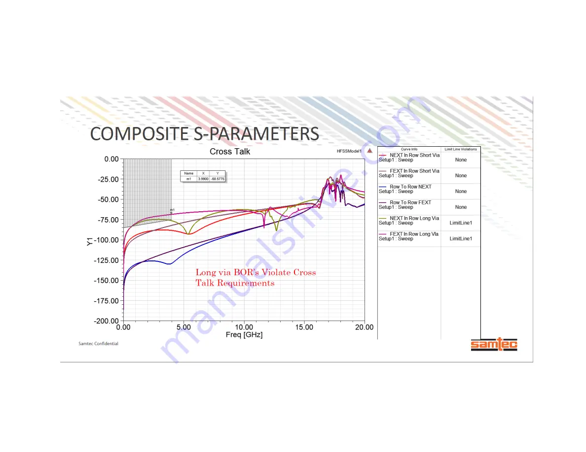 Avnet AES-LPA-502-G User Manual Download Page 16