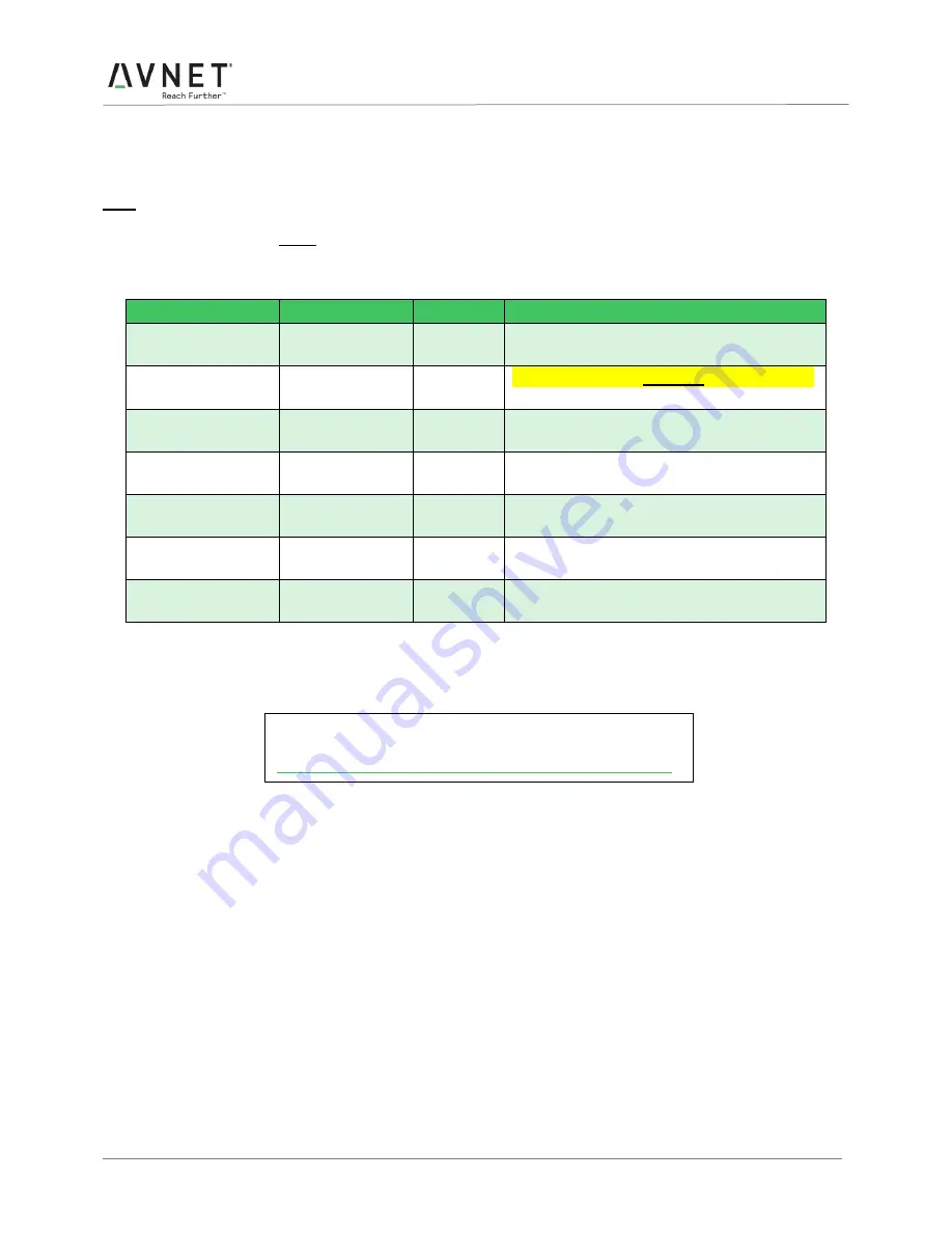 Avnet AES-MS-MT3620-UFL-M-G Datasheet And User Manual Download Page 11