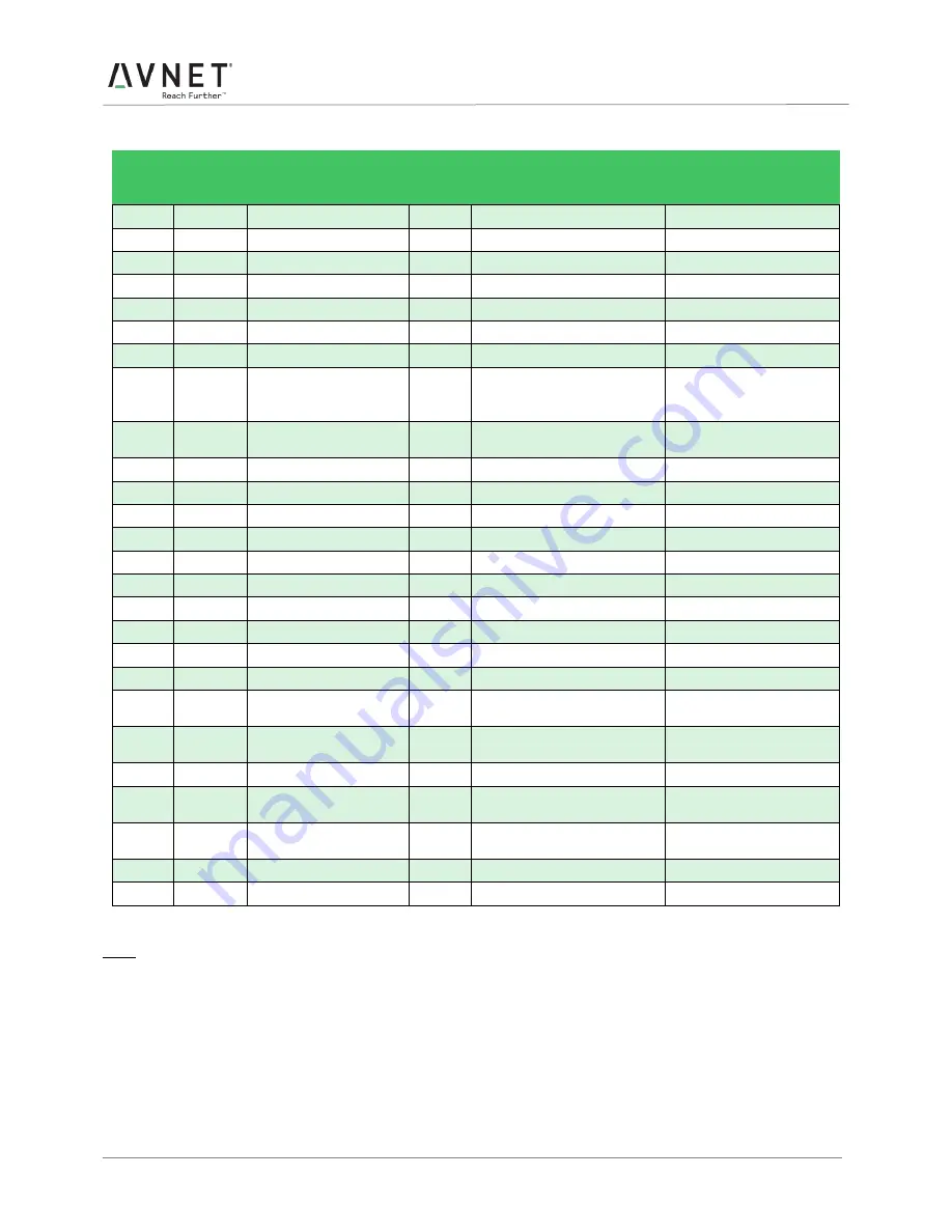 Avnet AES-MS-MT3620-UFL-M-G Datasheet And User Manual Download Page 15