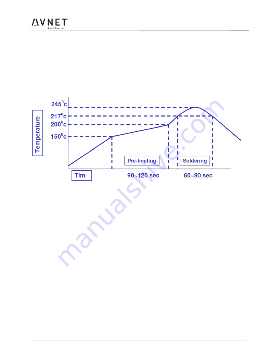 Avnet AES-MS-MT3620-UFL-M-G Datasheet And User Manual Download Page 26