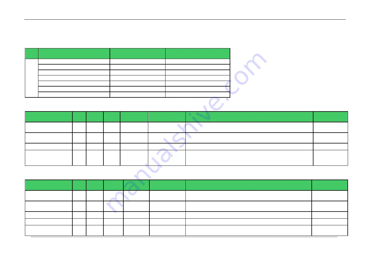 Avnet COM Express MSC C10M-BT Скачать руководство пользователя страница 25