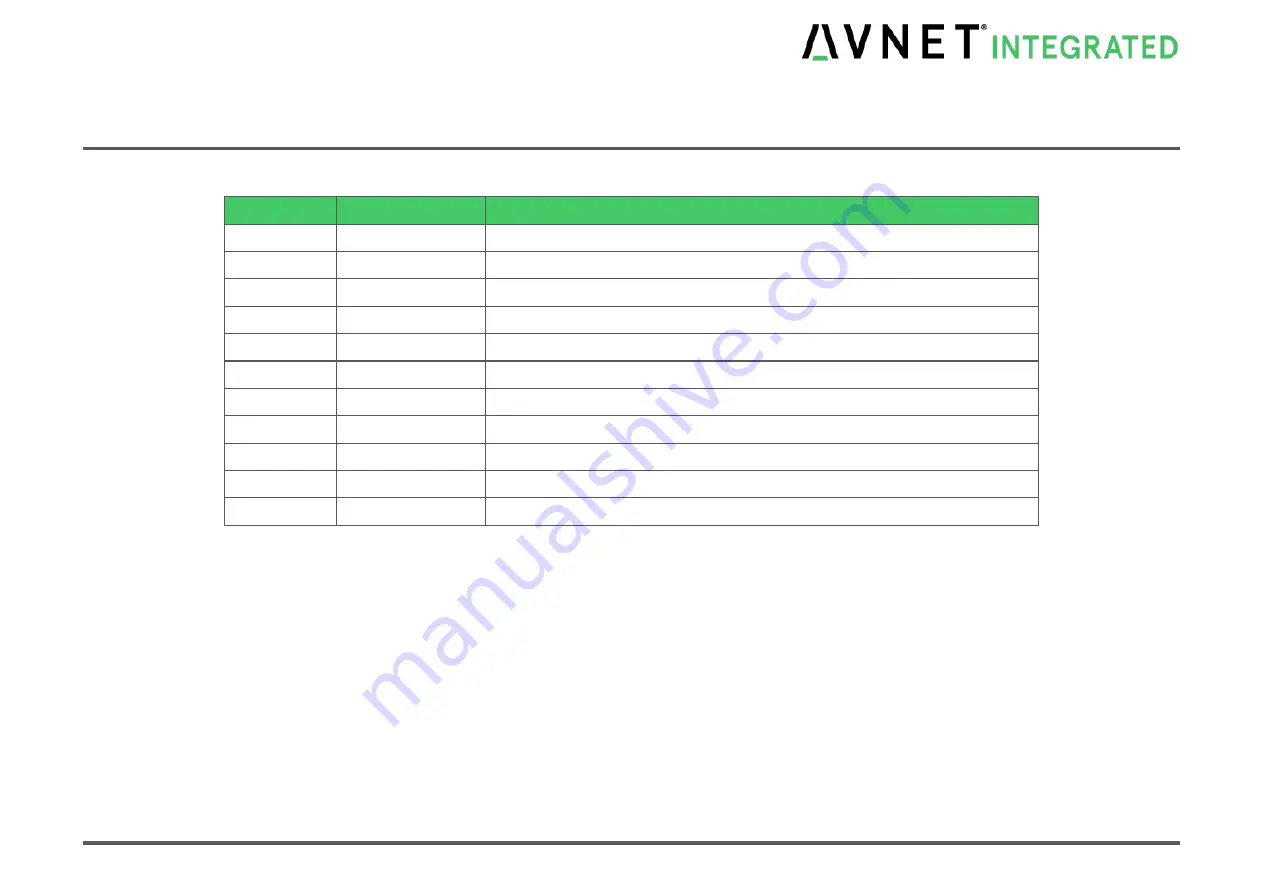 Avnet COM Express MSC C6C-AL Скачать руководство пользователя страница 6