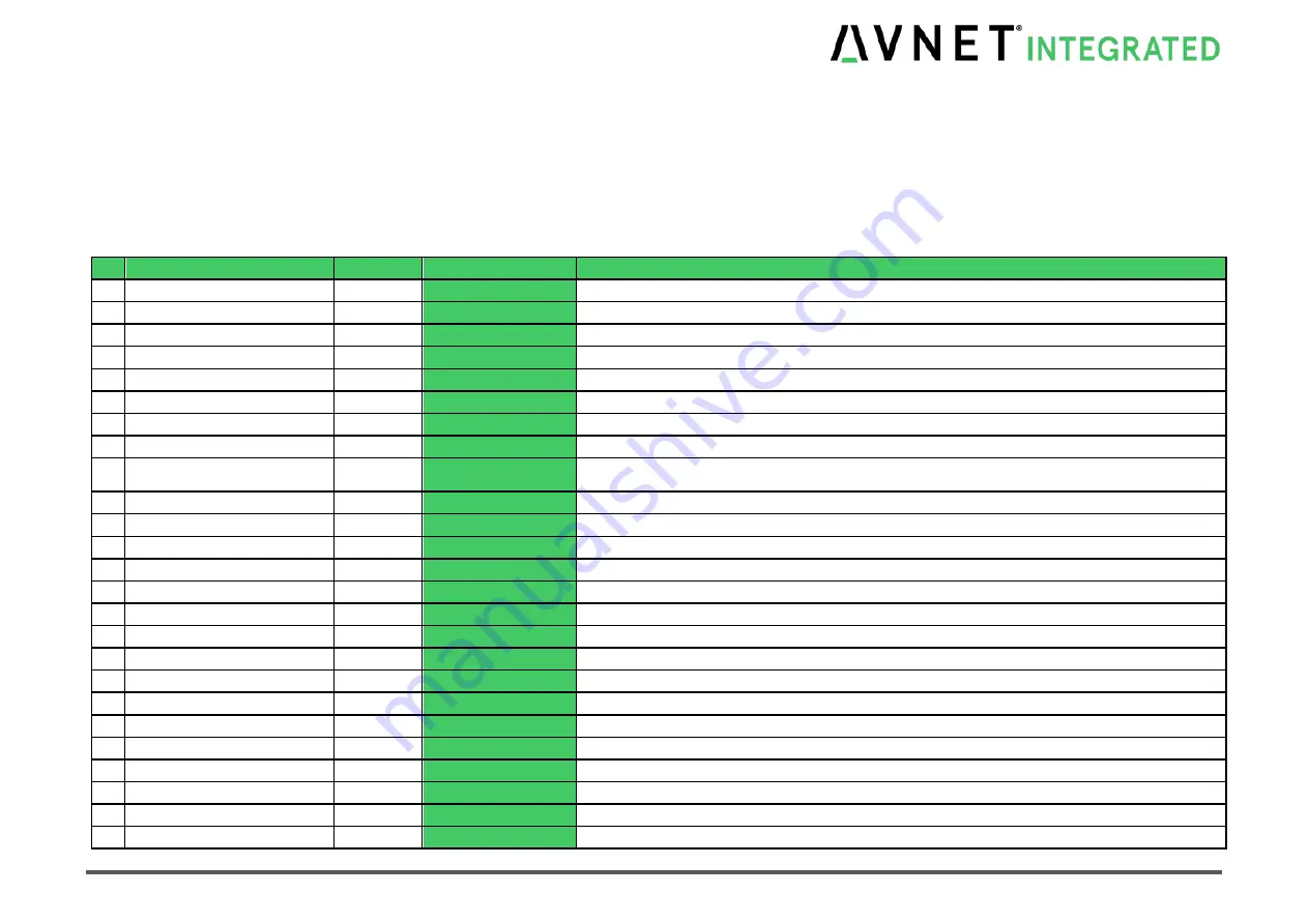 Avnet COM Express MSC C6C-AL Скачать руководство пользователя страница 15