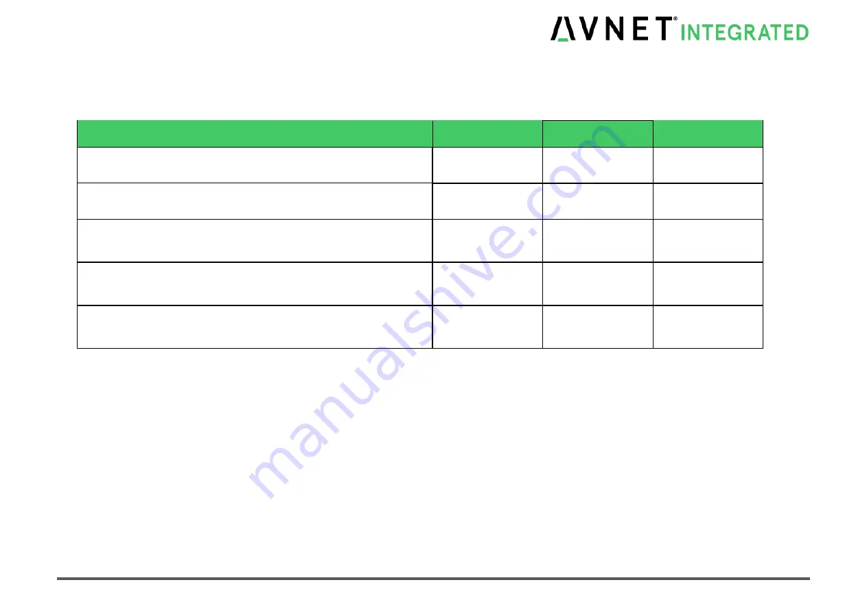 Avnet COM Express MSC C6C-AL Скачать руководство пользователя страница 21