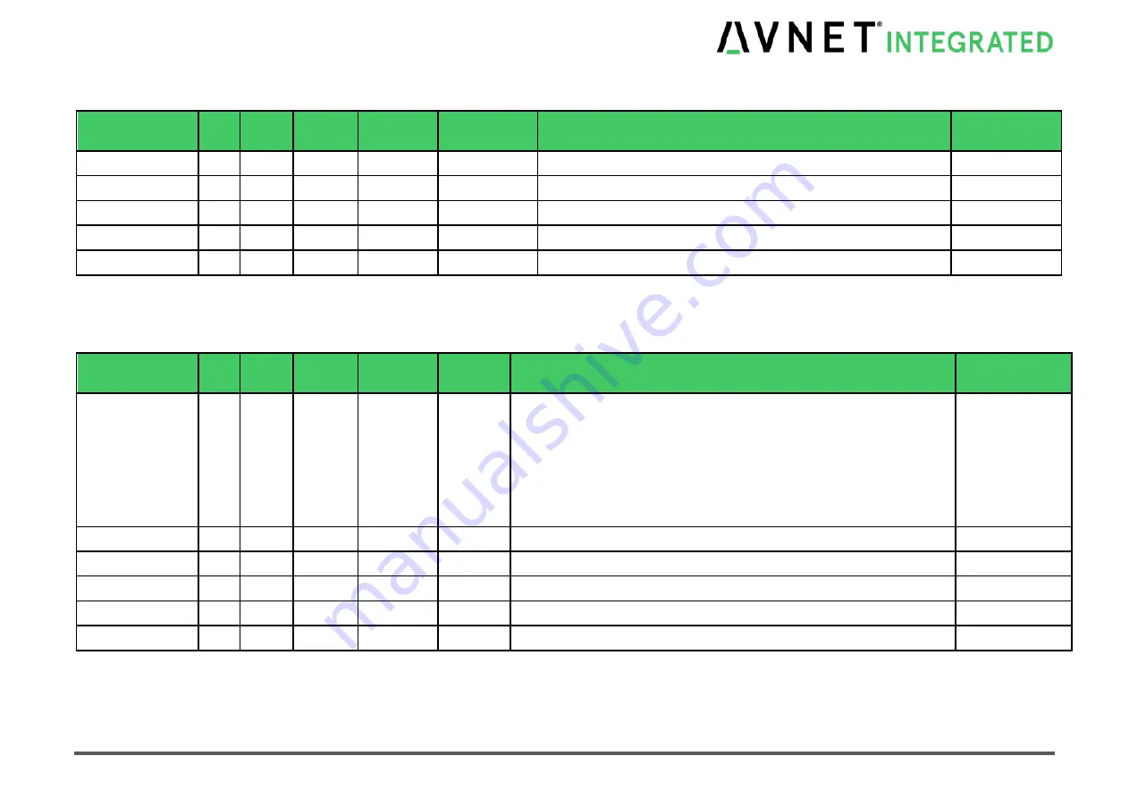 Avnet COM Express MSC C6C-AL Скачать руководство пользователя страница 26