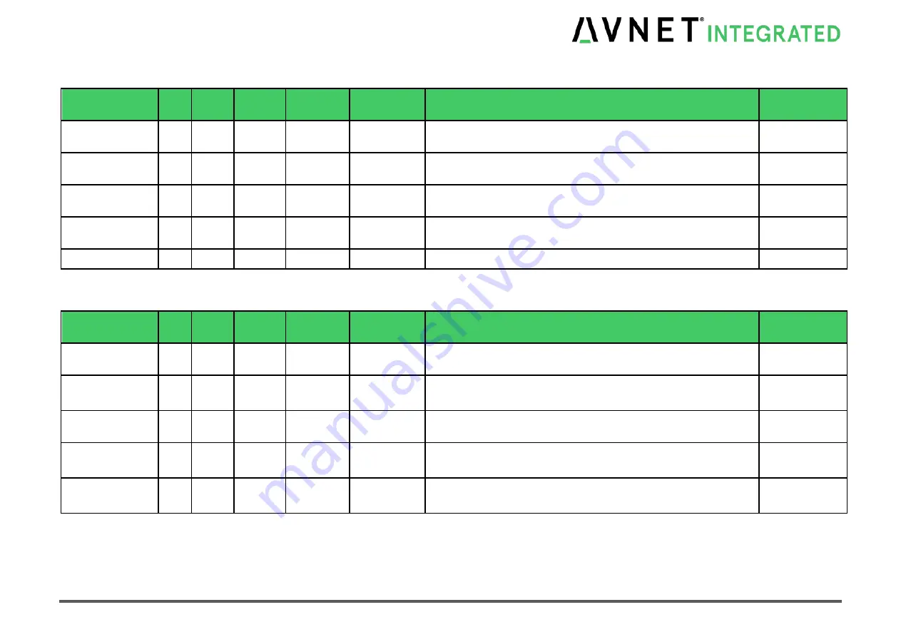 Avnet COM Express MSC C6C-AL Скачать руководство пользователя страница 27