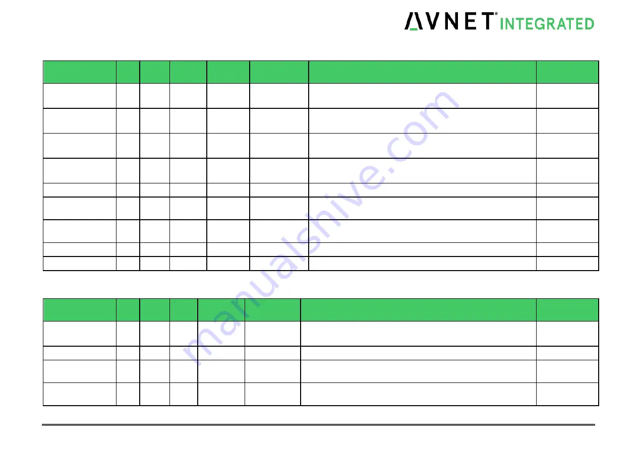 Avnet COM Express MSC C6C-AL Скачать руководство пользователя страница 32