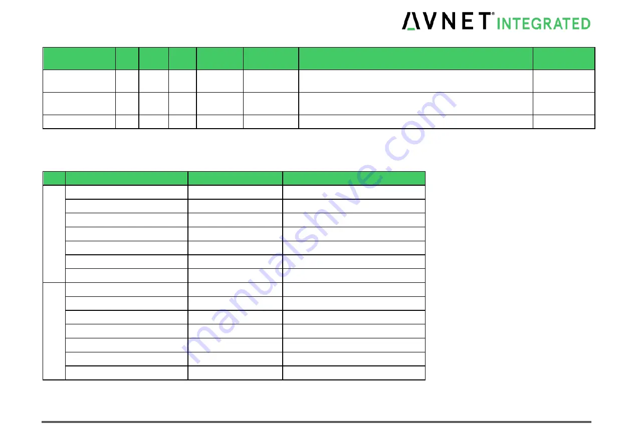 Avnet COM Express MSC C6C-AL Скачать руководство пользователя страница 33