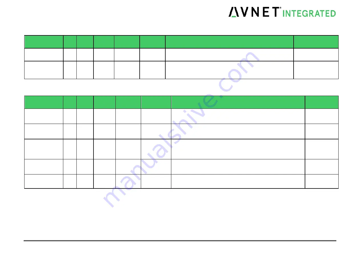 Avnet COM Express MSC C6C-AL Скачать руководство пользователя страница 39