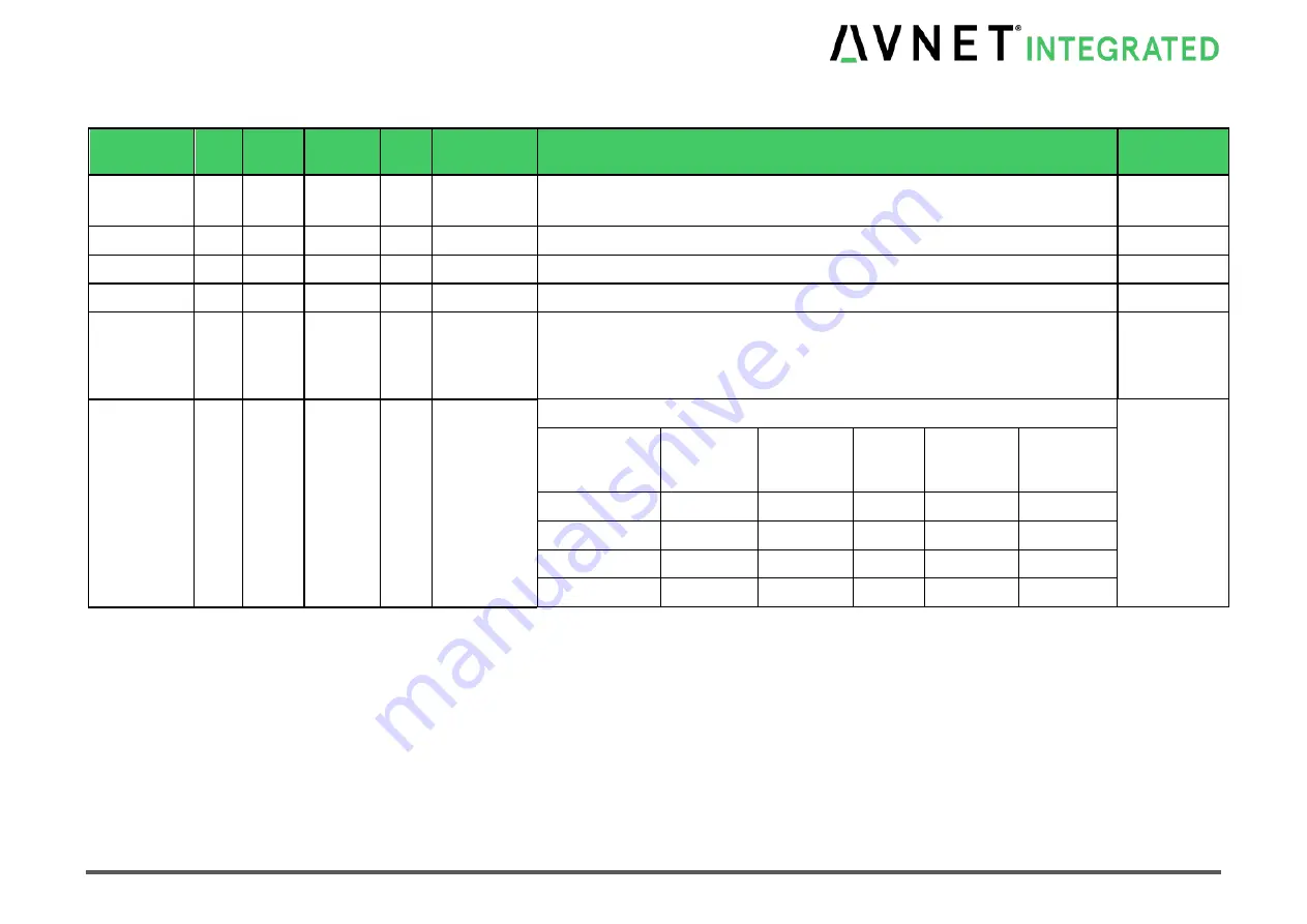 Avnet COM Express MSC C6C-AL Скачать руководство пользователя страница 40