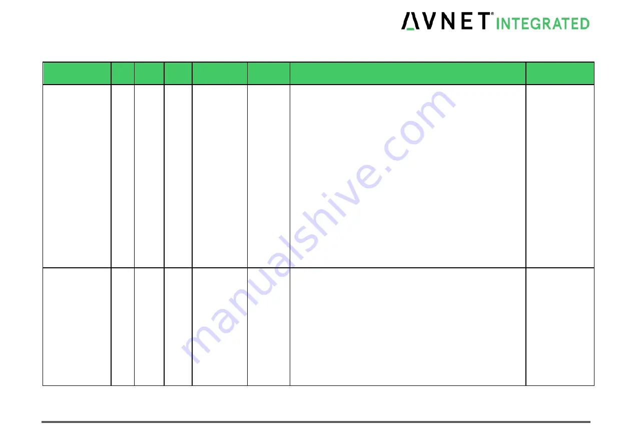 Avnet COM Express MSC C6C-AL Скачать руководство пользователя страница 41