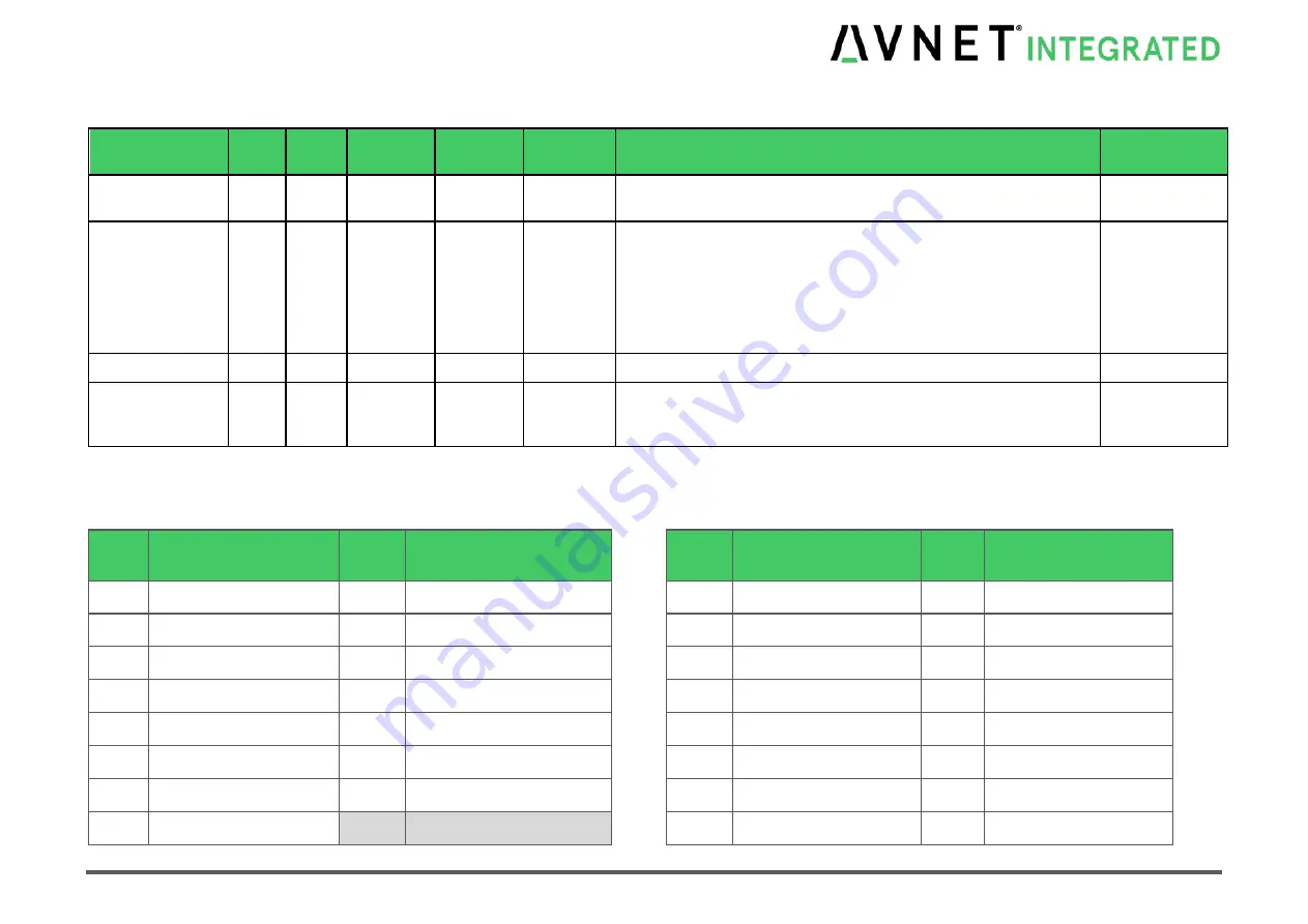 Avnet COM Express MSC C6C-AL User Manual Download Page 42